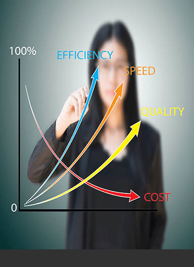 Cost against efficiency, speed and quality coordinate system - why invest in AdaTEST 95 - how AdaTEST 95 will improve a company with lower costs - high efficiency - high speed - high quality - low costs